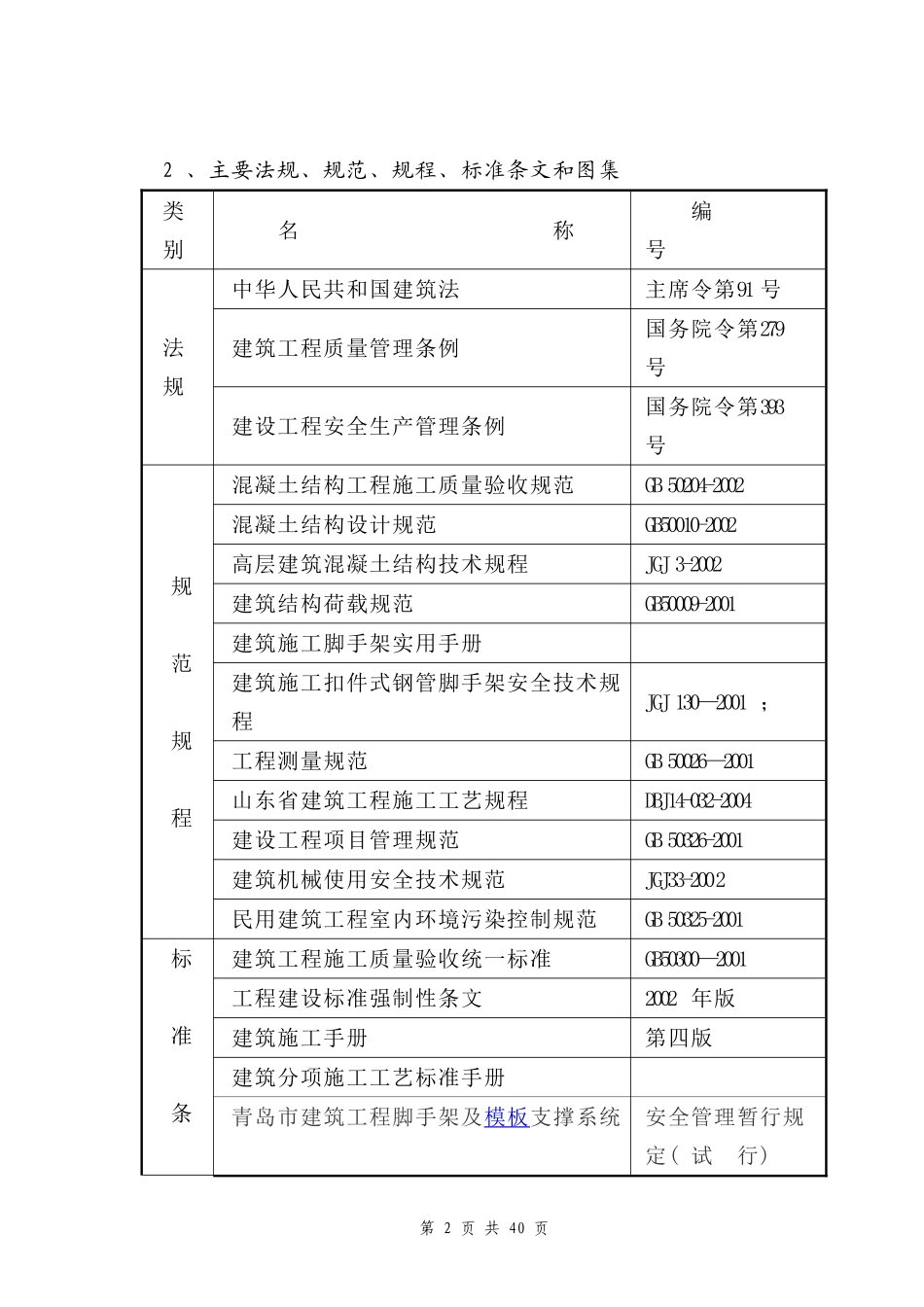 青岛某酒店高大模板施工方案.doc_第2页