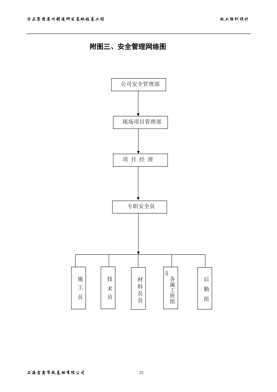 附图五组织管理网络图.doc_第2页