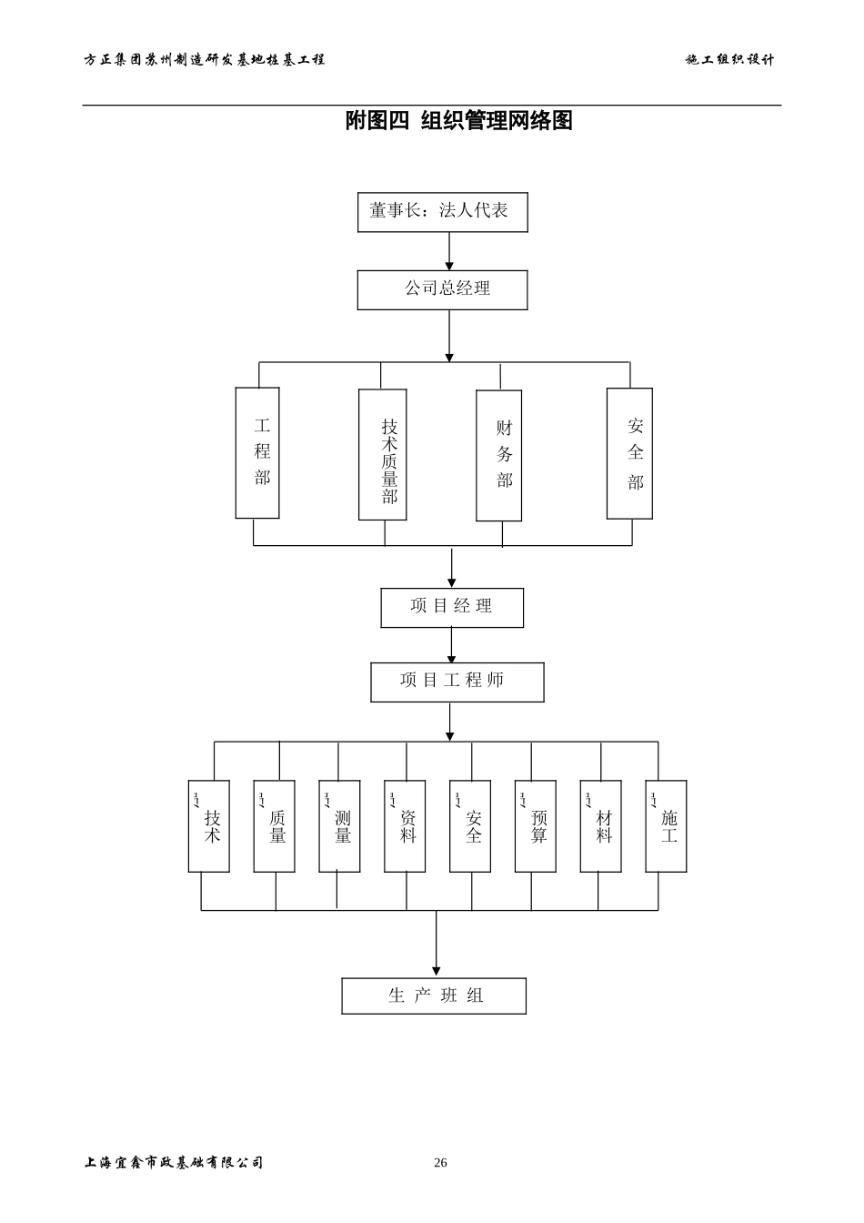 附图五组织管理网络图.doc_第3页
