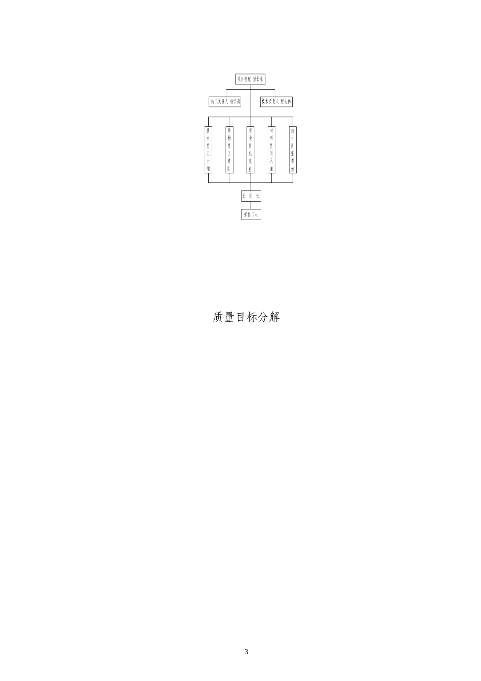 山东临沂某高层住宅施工组织设计（19层 框剪结构）.doc_第3页