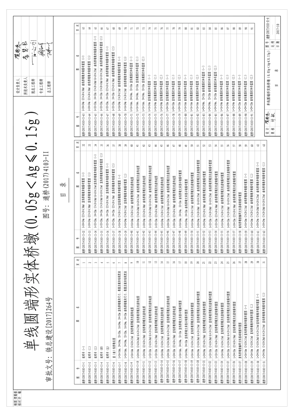 通桥(2017)4103-Ⅱ时速160公里、200公里客货共线铁路单线圆端形实体桥墩.pdf_第2页