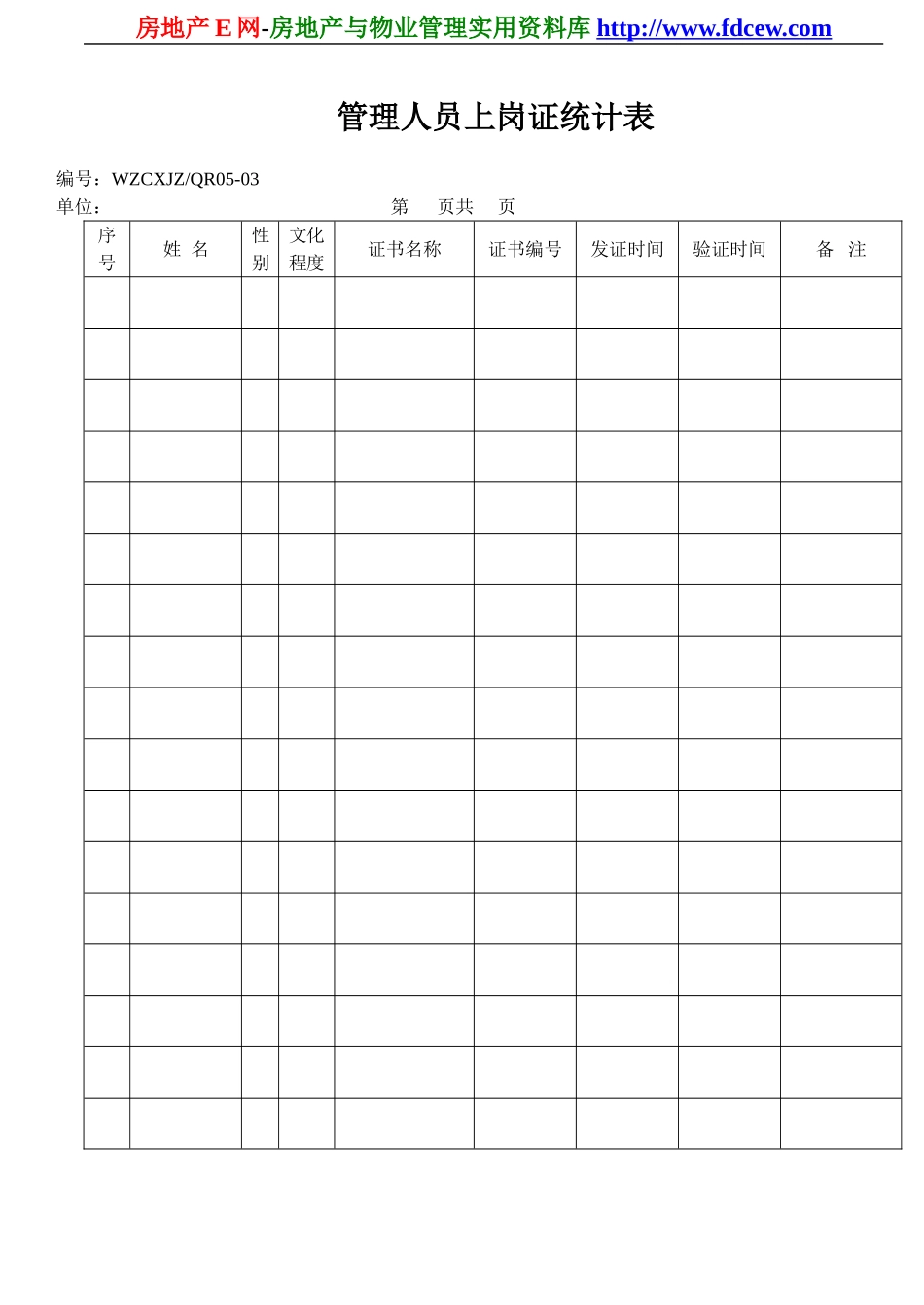 管理人员上岗证统计表.doc_第1页