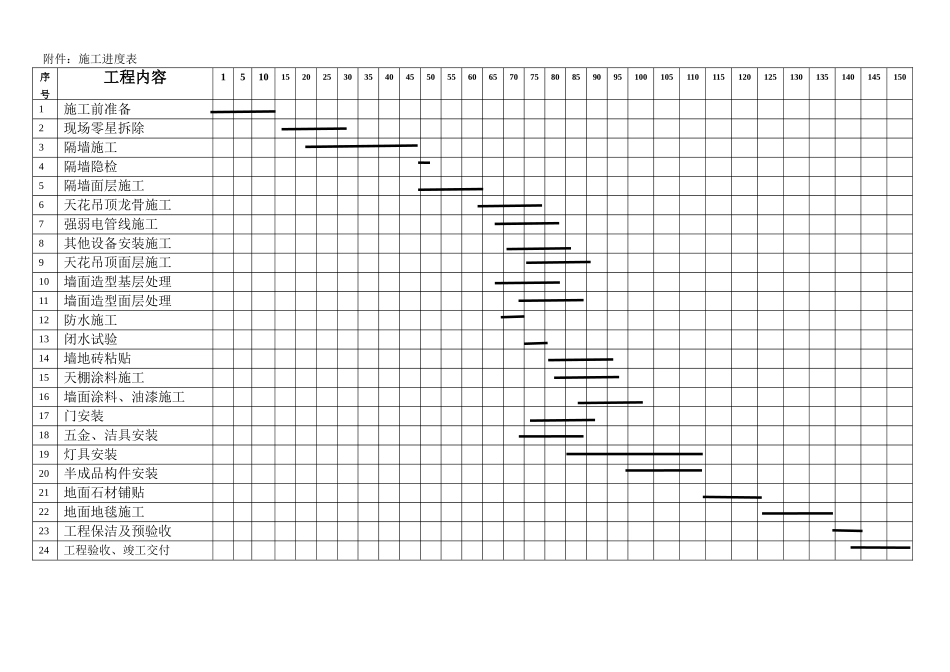 施工进度表a4空白150.doc_第1页