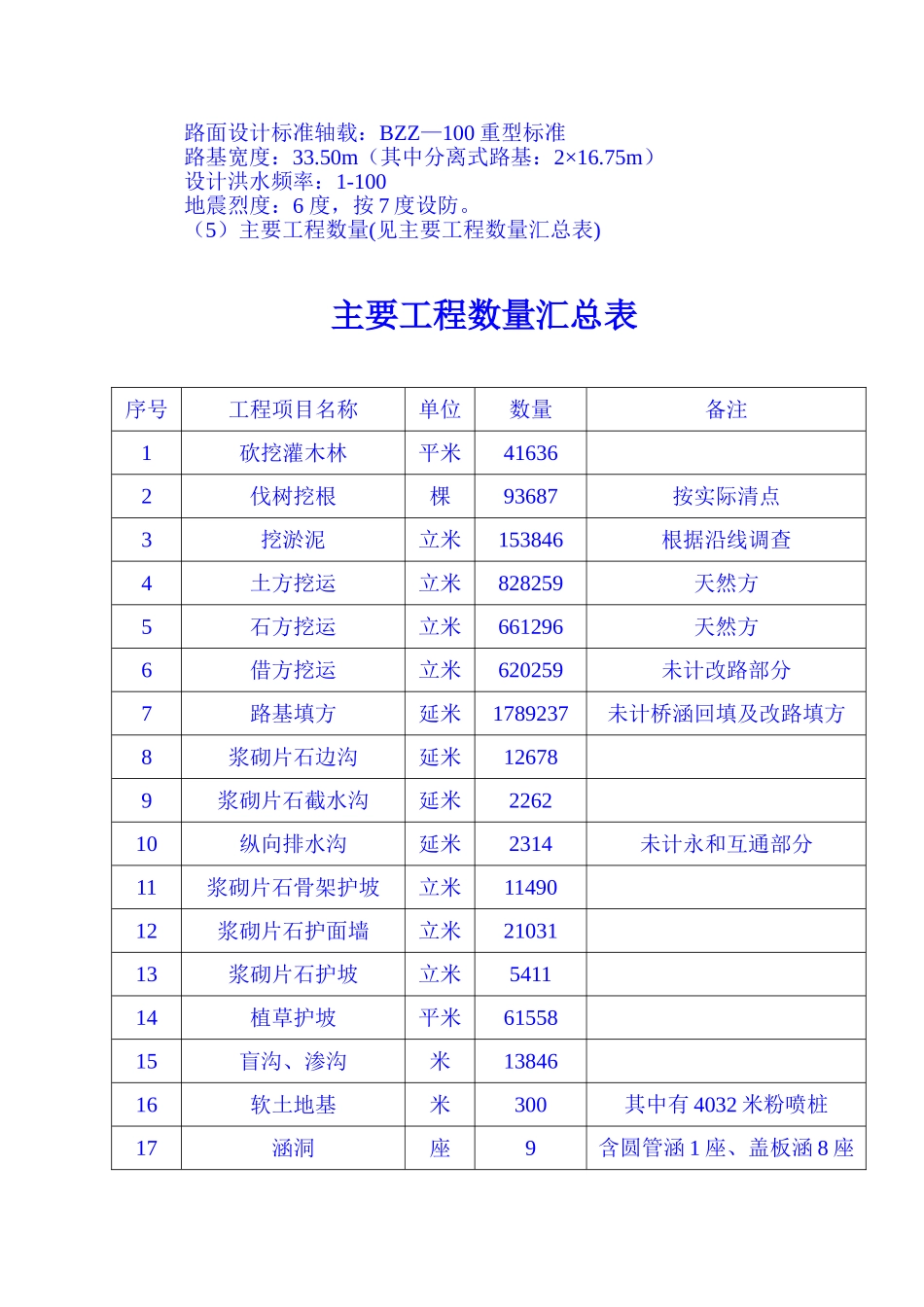 施工组织前言(1).doc_第2页