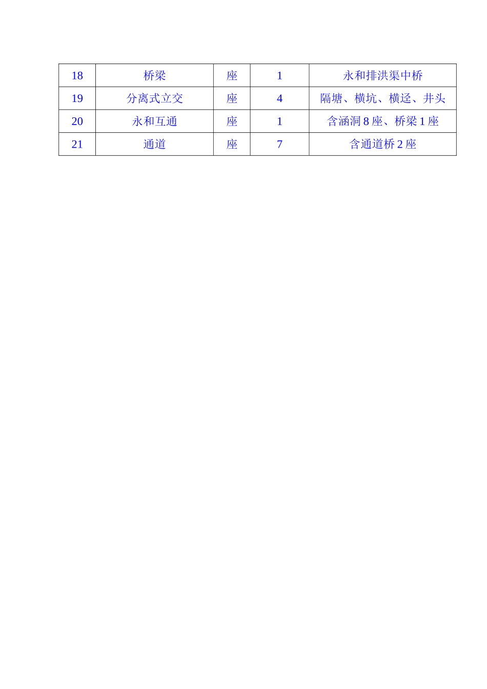 施工组织前言(1).doc_第3页
