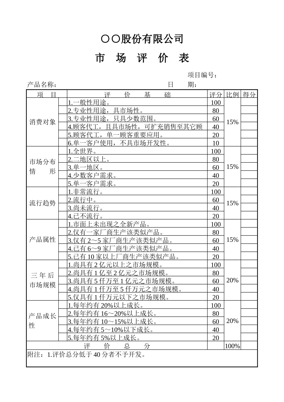 市场评价表.doc_第1页