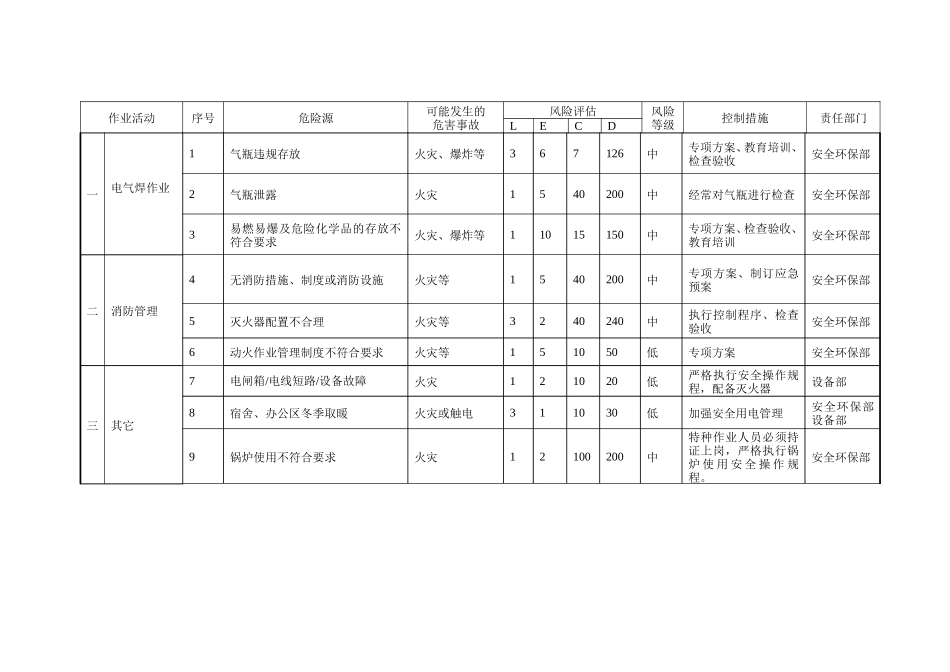 火灾事故应急预案.doc_第2页