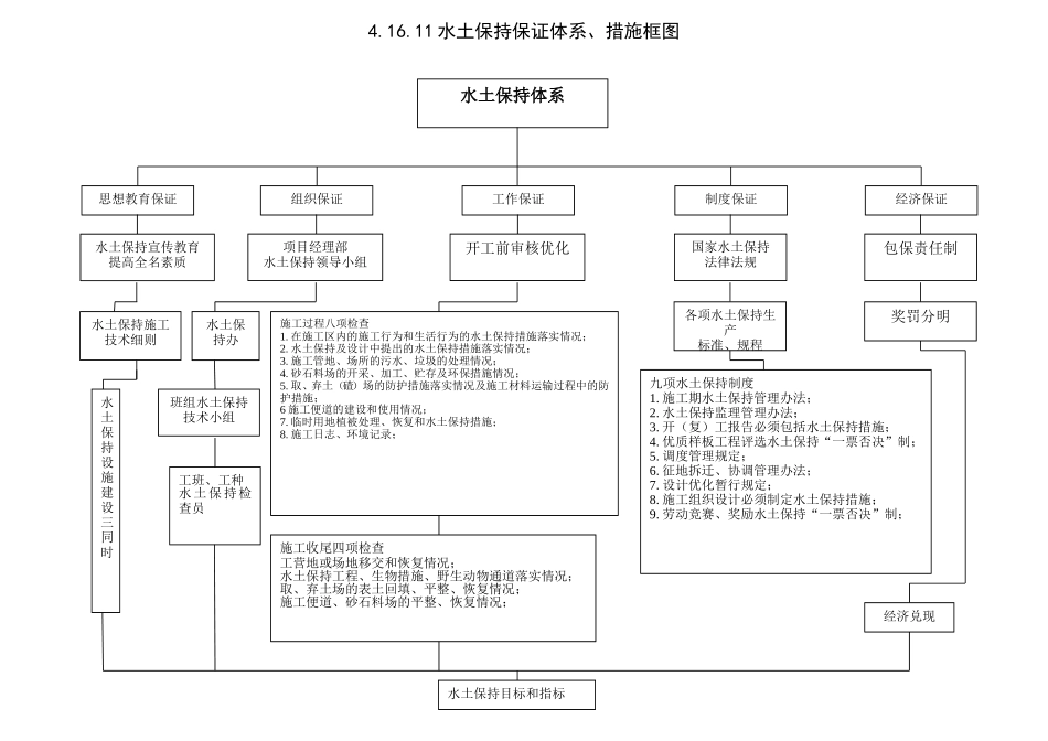 水土保持.doc_第1页