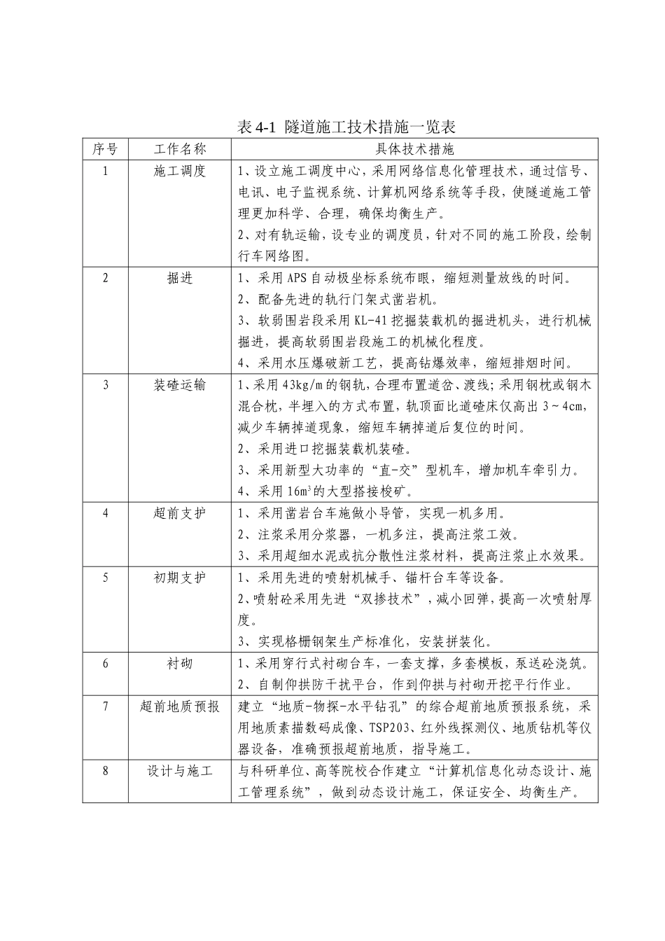 隧道快速施工技术措施汇总表         表4_secret.doc_第1页