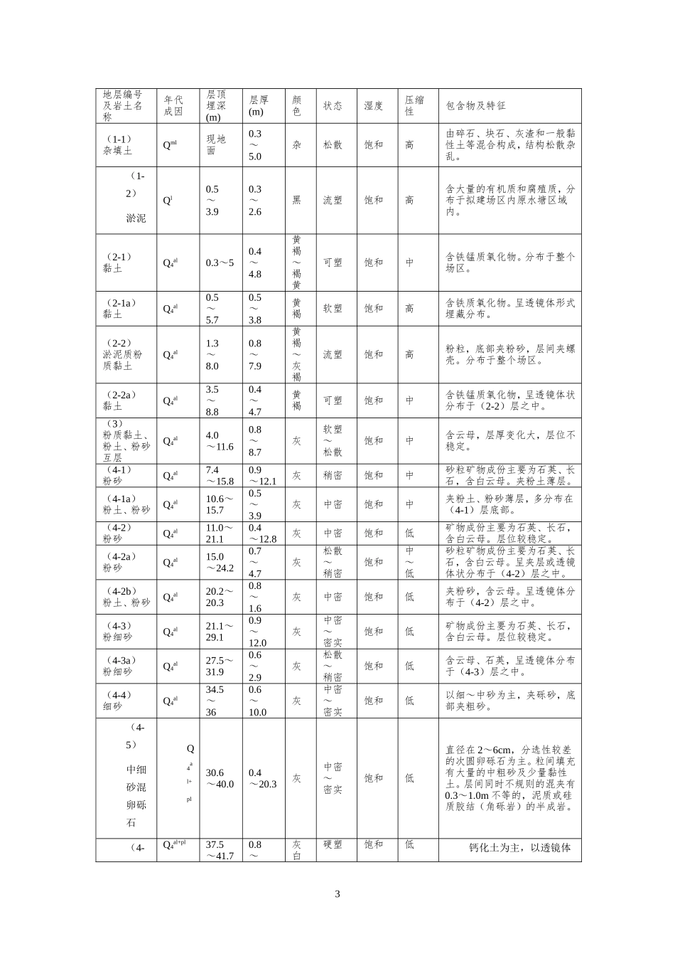 塔吊基础专项施工方案现代城最终版.doc_第3页