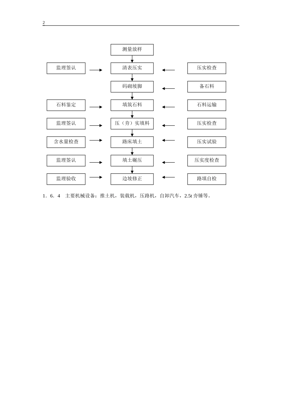 填石路堤.doc_第2页