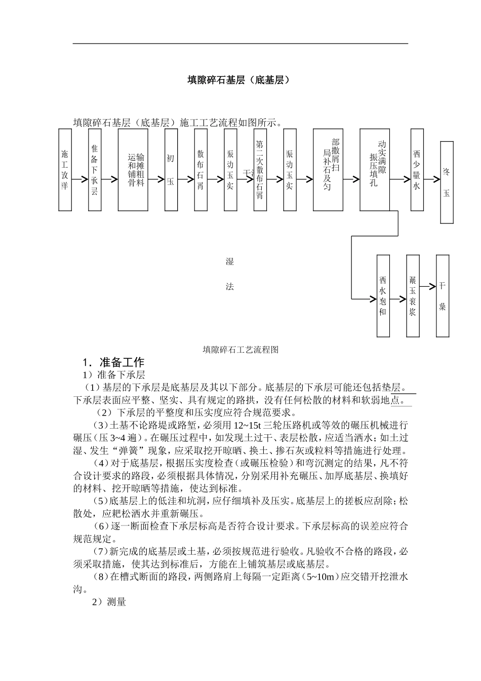 填隙碎石基层(底基层).doc_第1页