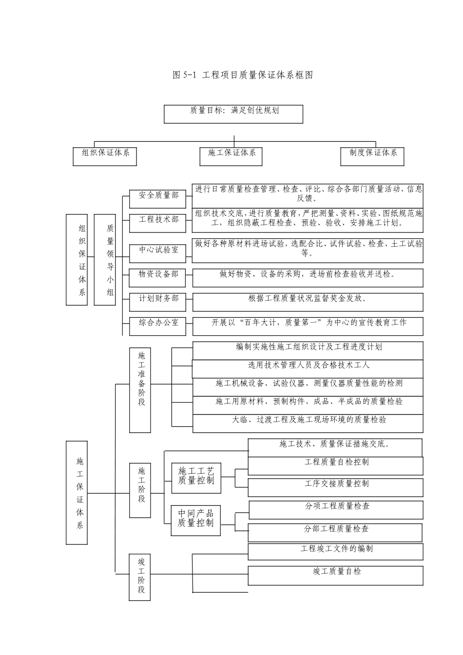 图5-1_secret.doc_第1页