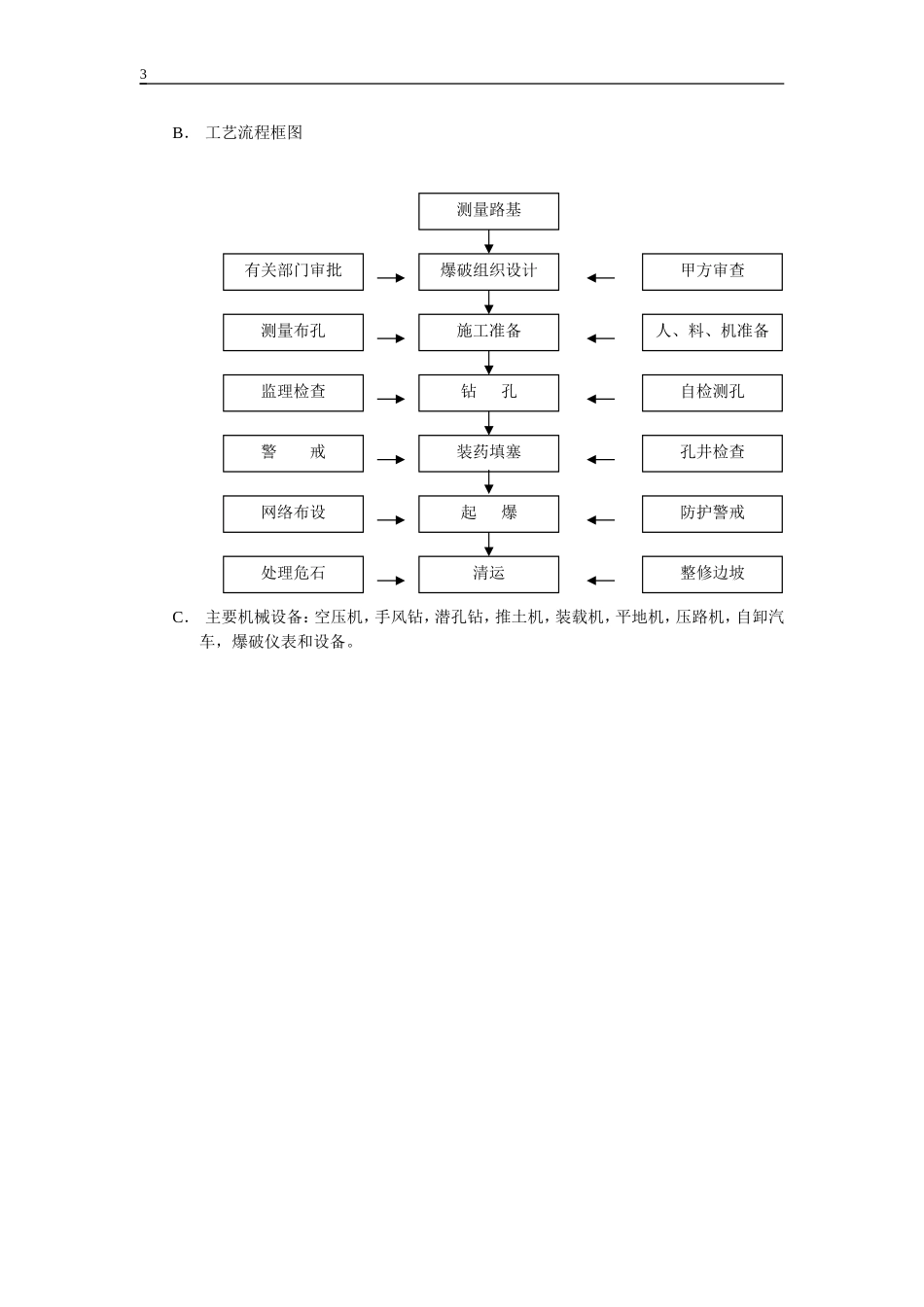 挖方路基.doc_第3页