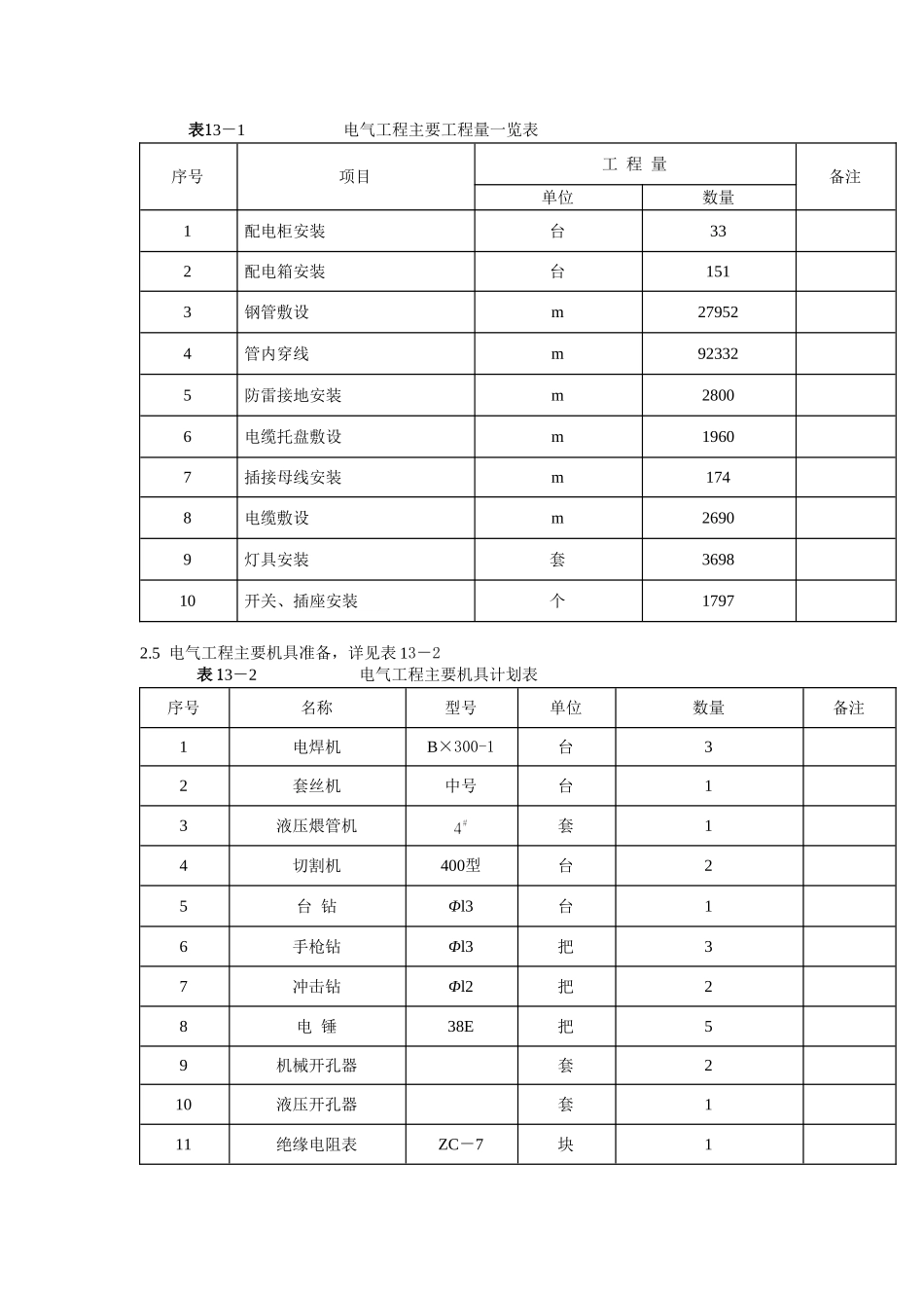 建筑电气施工方案10.doc_第2页