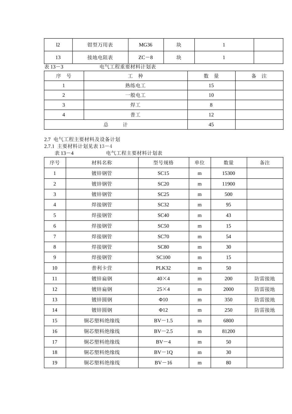 建筑电气施工方案10.doc_第3页