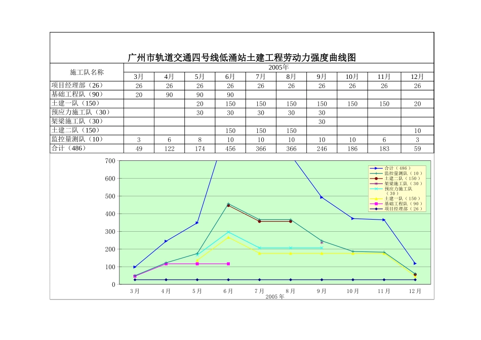 劳动力强度曲线.xls_第1页