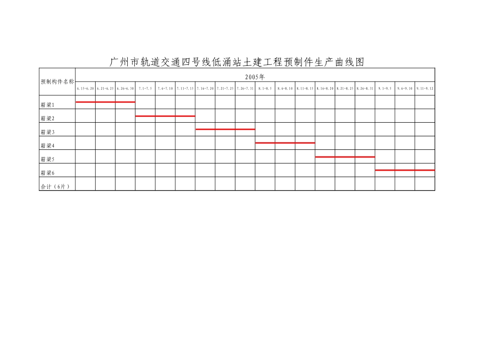 劳动力强度曲线.xls_第3页