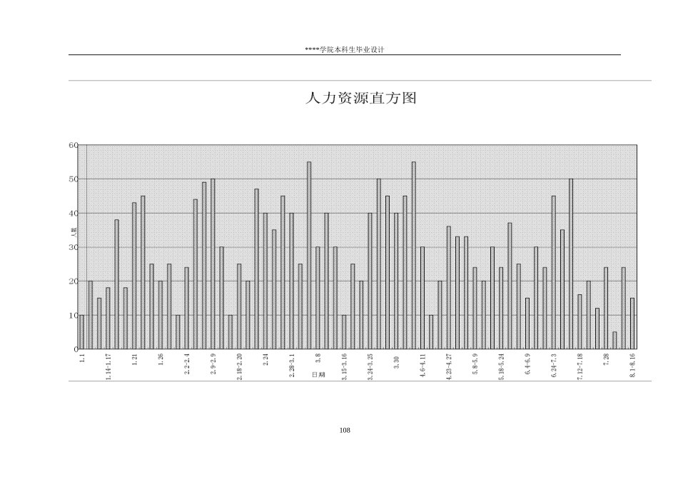 劳动力资源直方图_secret.doc_第2页
