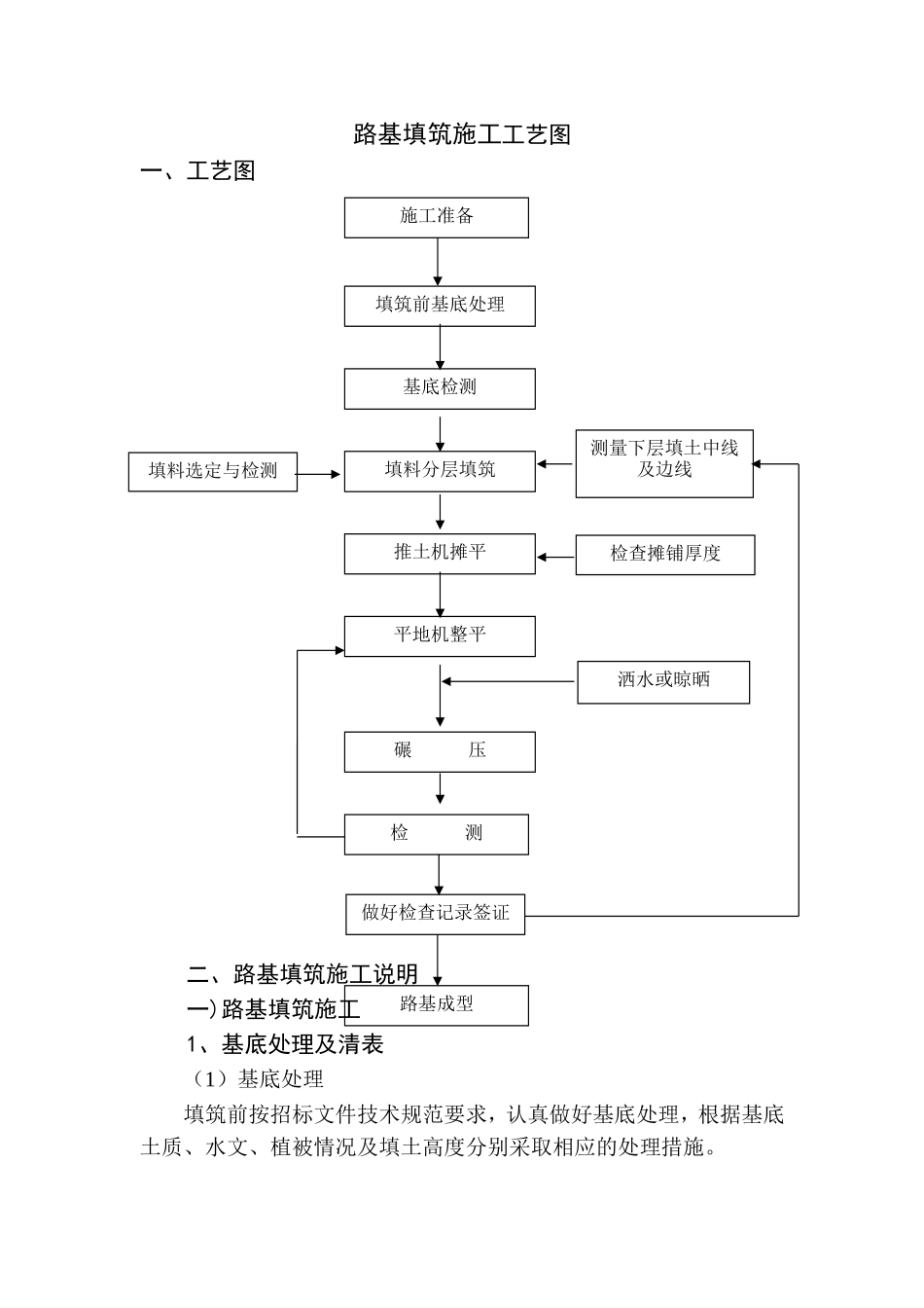 路基填筑施工工艺图.doc_第1页