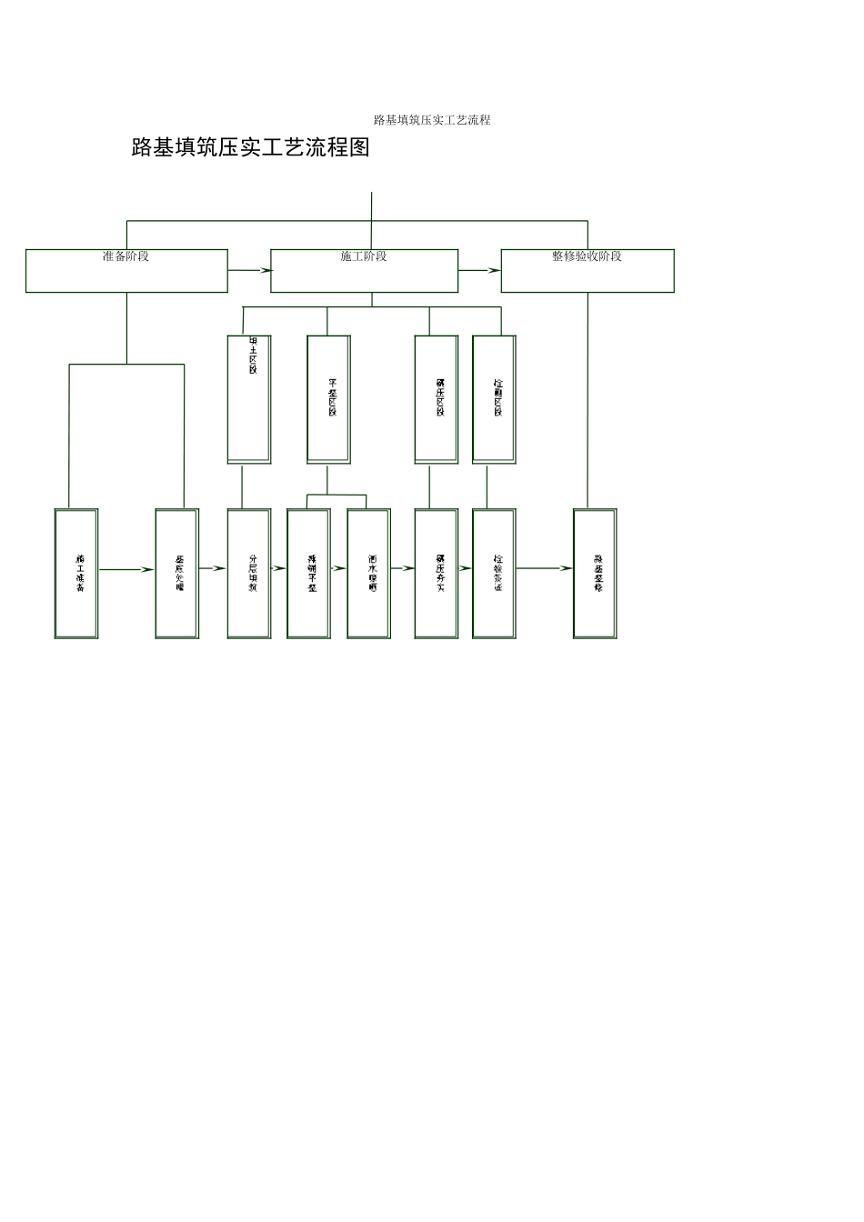 路基填筑压实工艺流程.doc_第1页