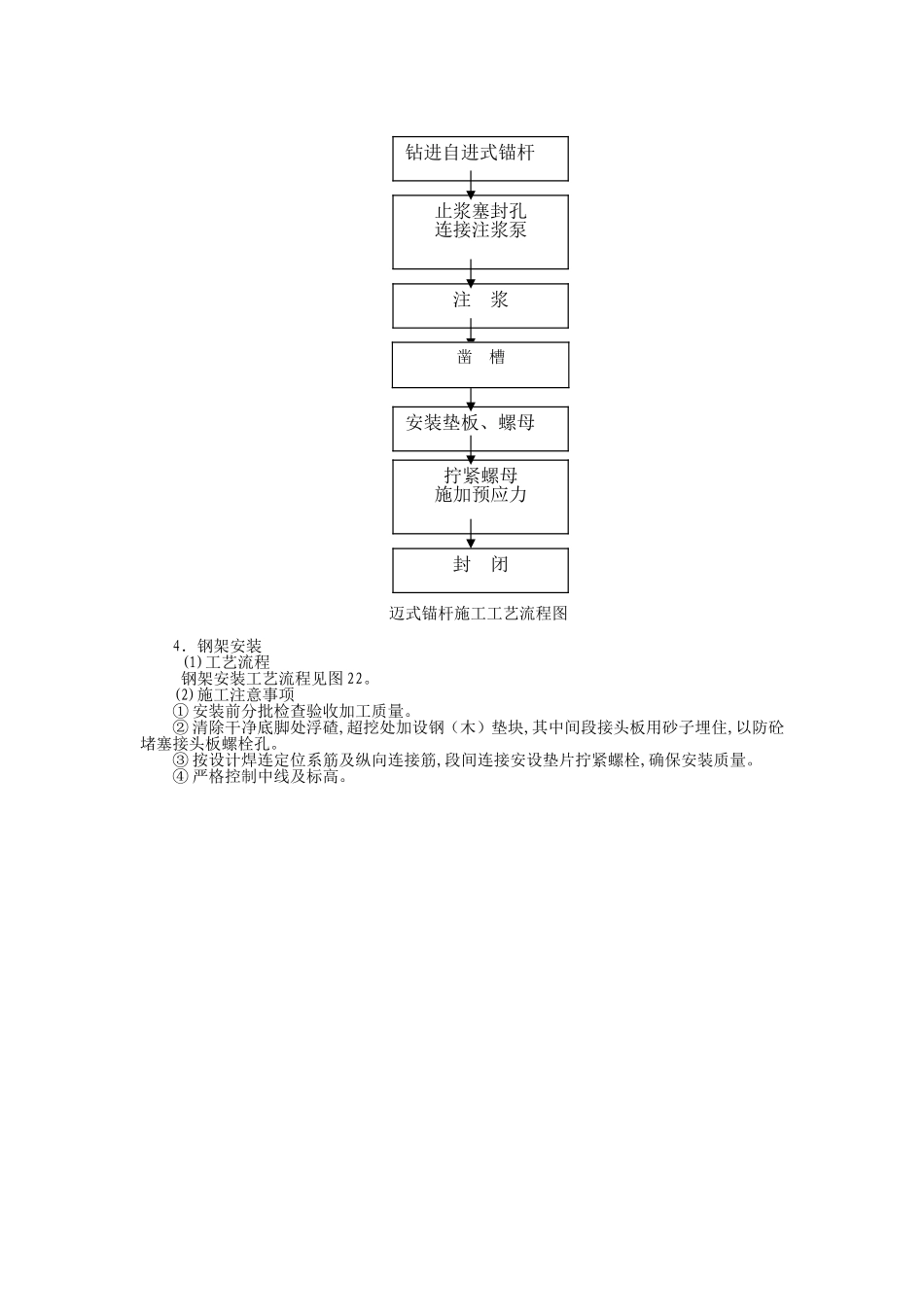 迈式锚杆施工工艺流程图.doc_第1页