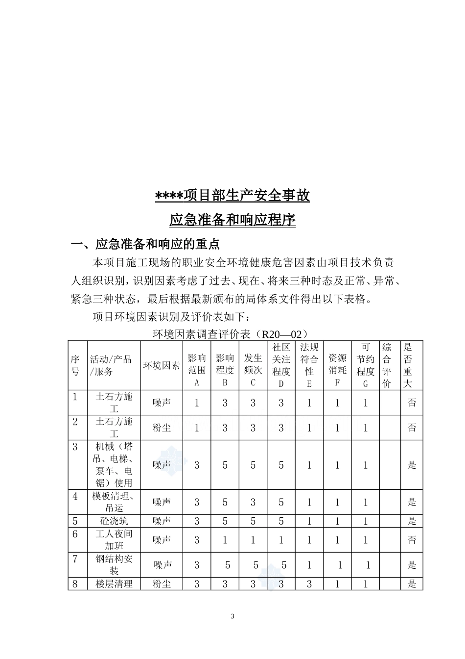 某办公楼安全事故应急预案.doc_第3页