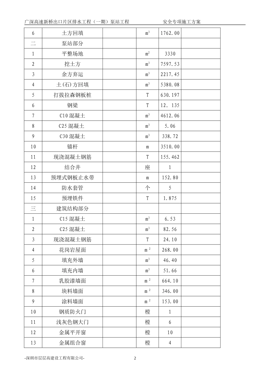新桥泵站工程安全专项施工方案.doc_第2页