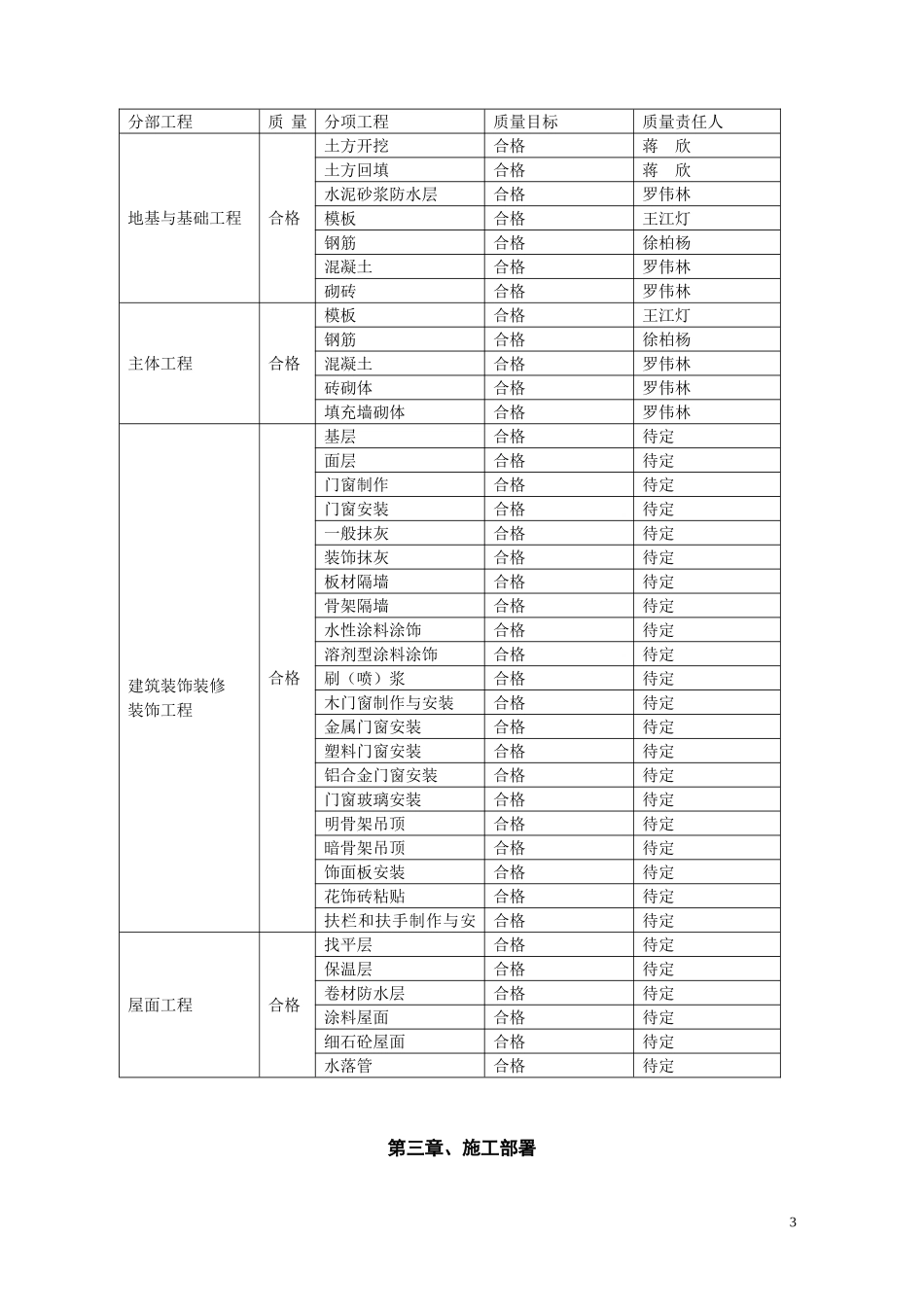 秀月南区二标施工组织设计.doc_第3页