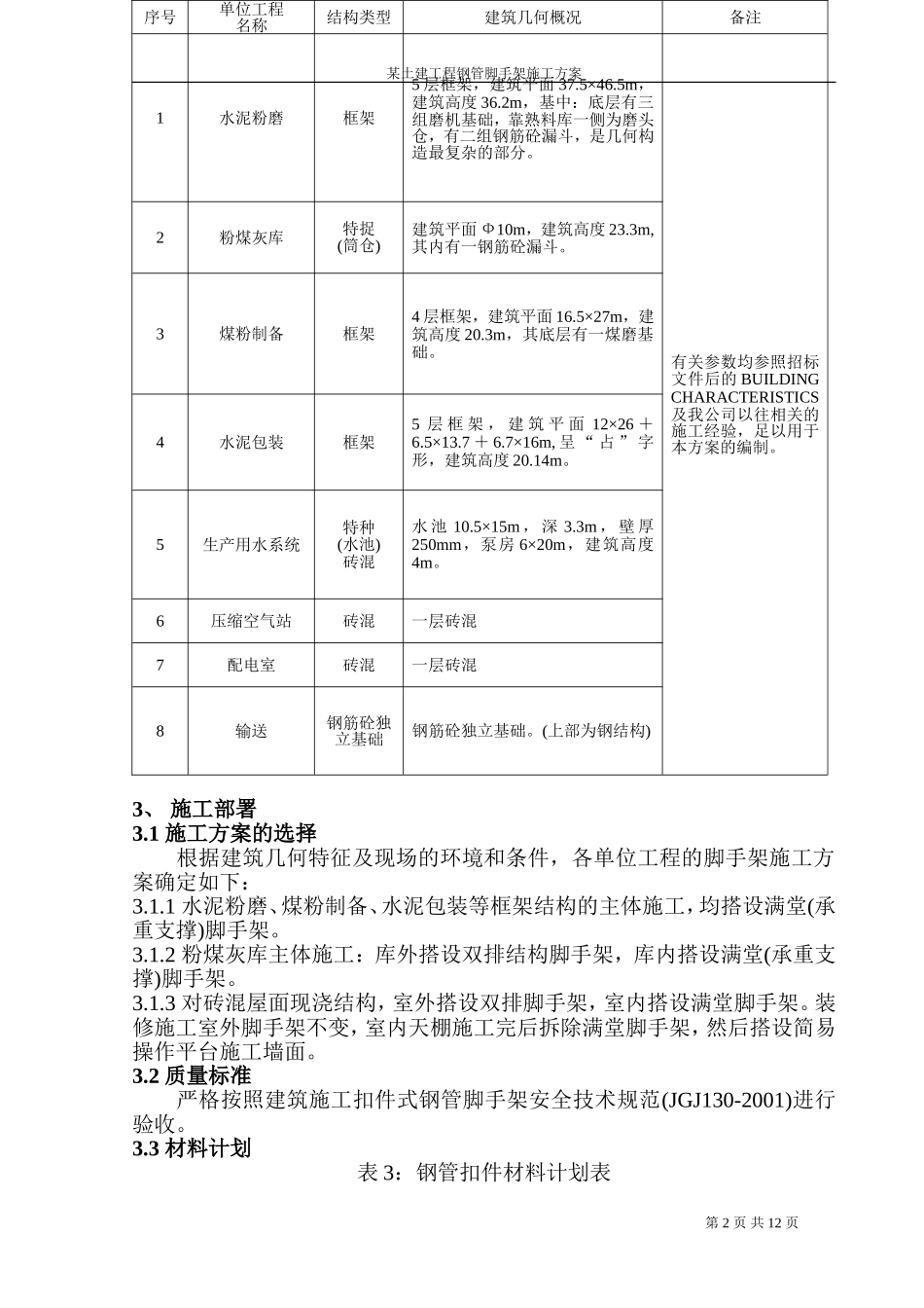 某土建工程钢管脚手架施工组织设计方案.doc_第2页