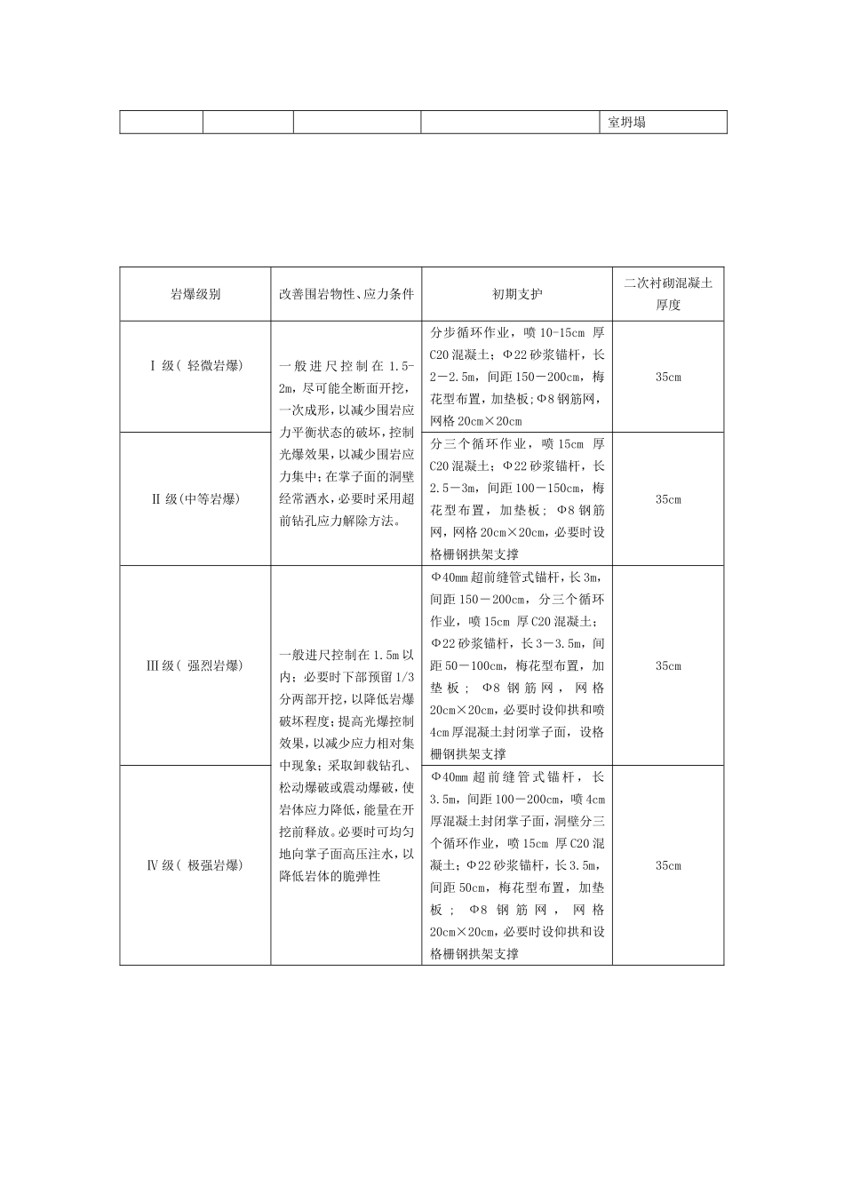 岩爆.doc_第2页