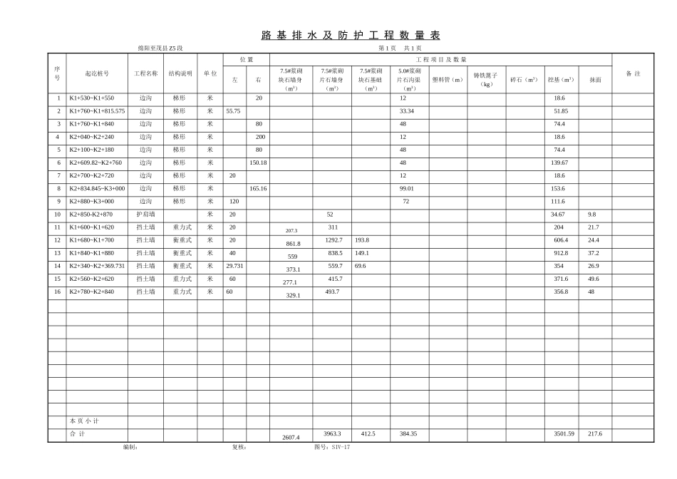 排水和防护工程.doc_第1页