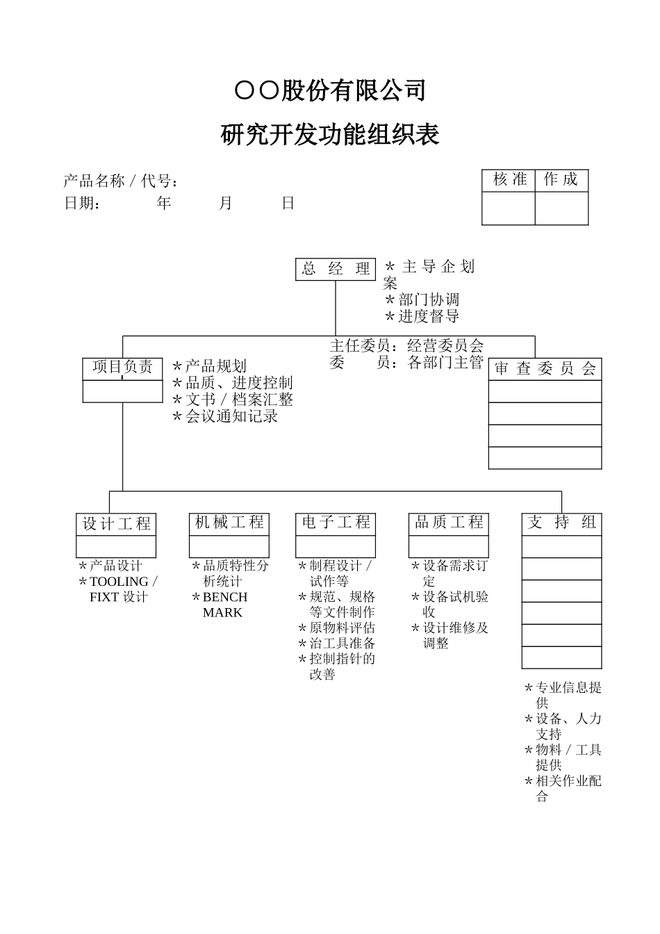 研究开发功能组织表.doc_第1页