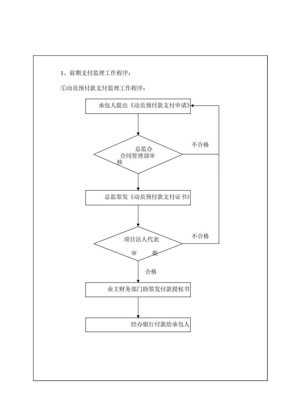 前期支付监理工作程序1.xls_第1页
