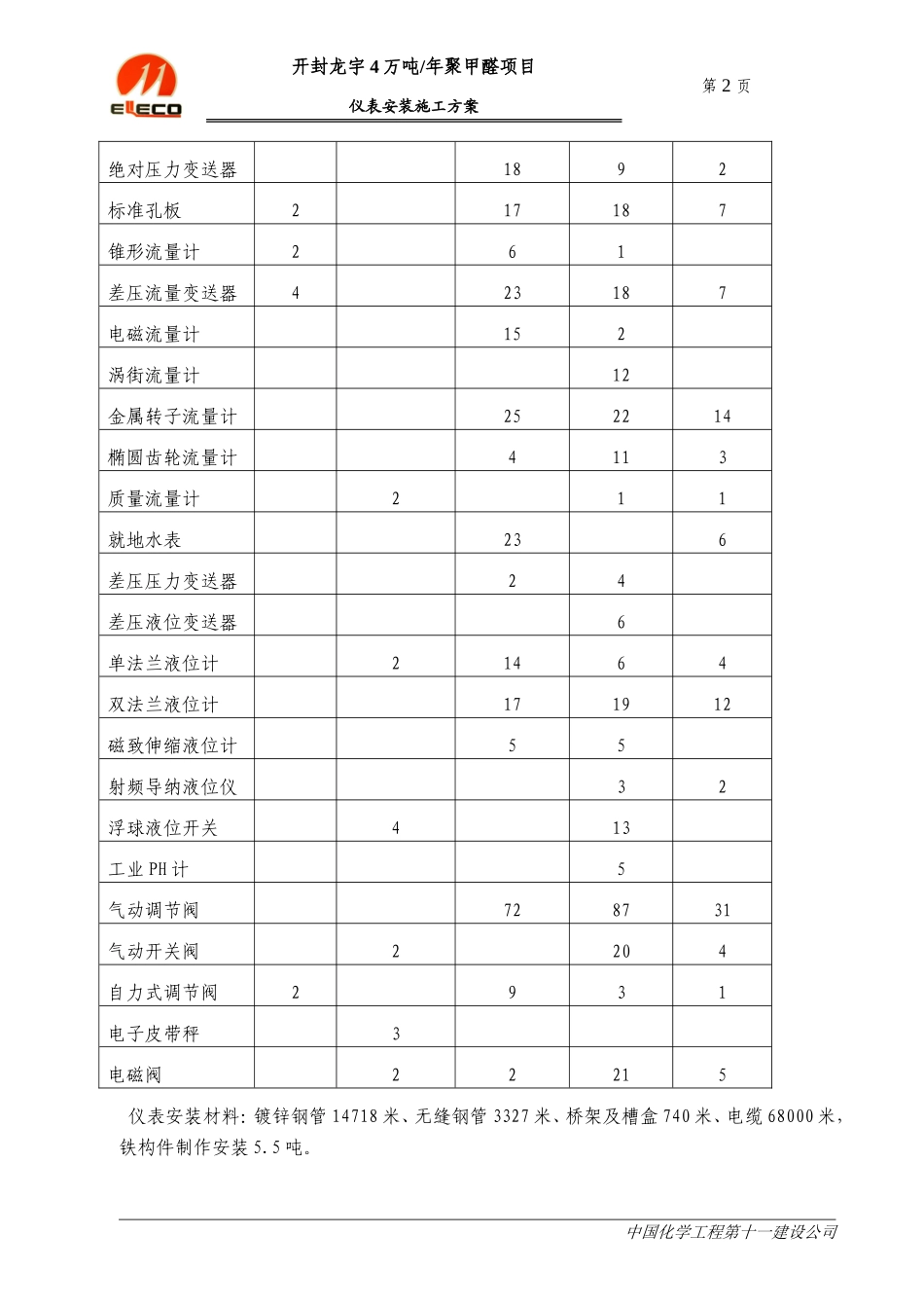 仪表安装施工方案.doc_第2页