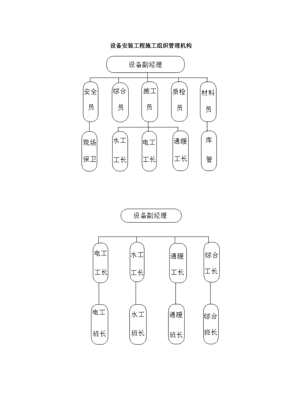 设备安装....doc_第1页