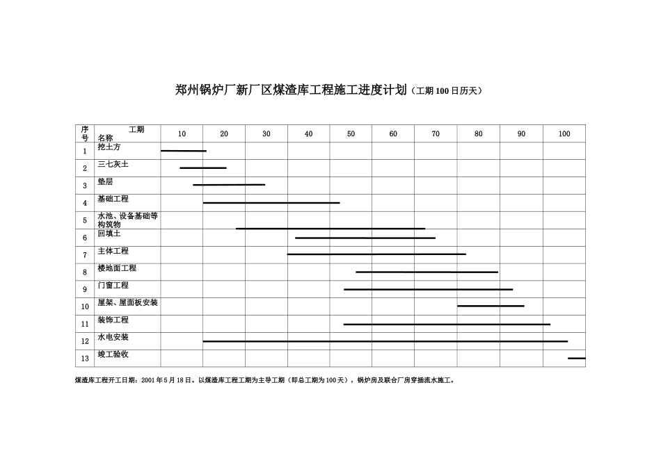 郑州锅炉厂新厂区锅炉及联合厂房工程施工进度计划3.doc_第1页