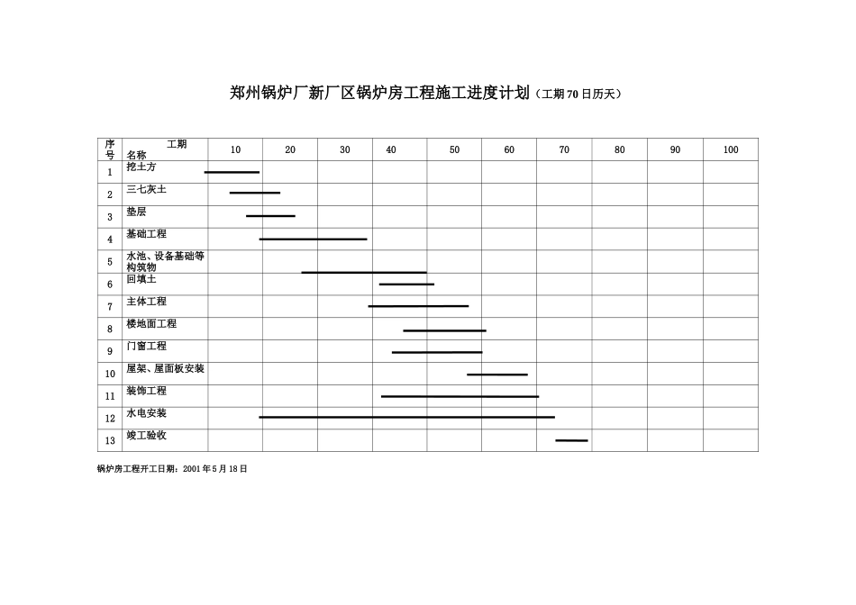 郑州锅炉厂新厂区锅炉及联合厂房工程施工进度计划3.doc_第2页