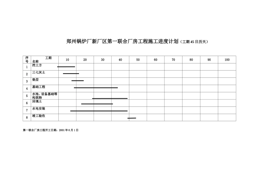 郑州锅炉厂新厂区锅炉及联合厂房工程施工进度计划3.doc_第3页