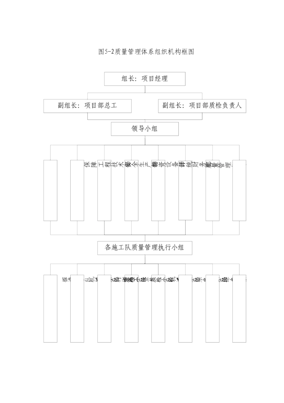 质量保证各种框图.doc_第2页