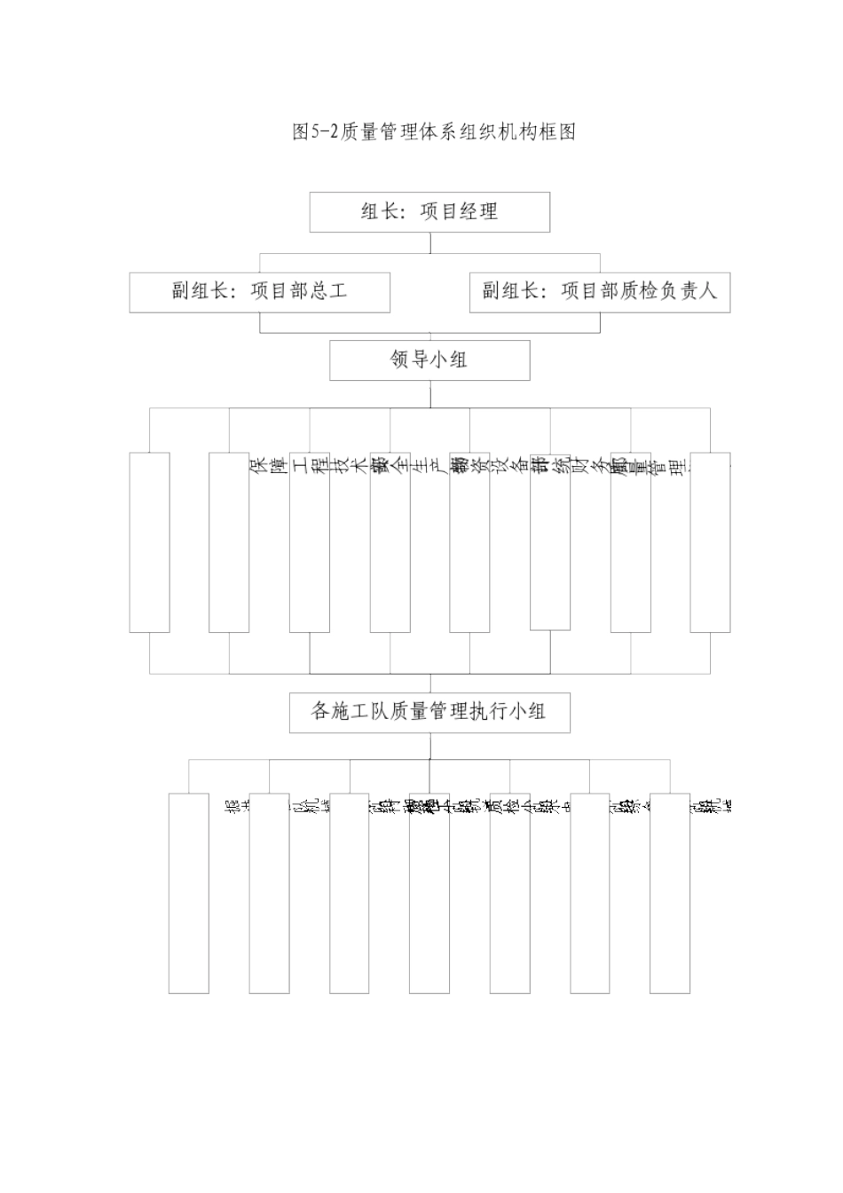 质量保证各种框图.doc_第3页