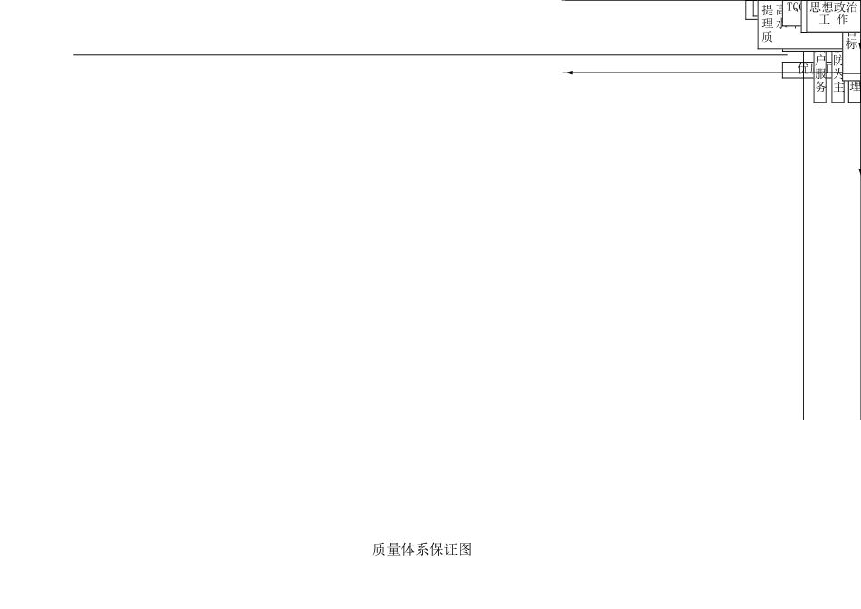 质量保证体系图1.doc_第1页