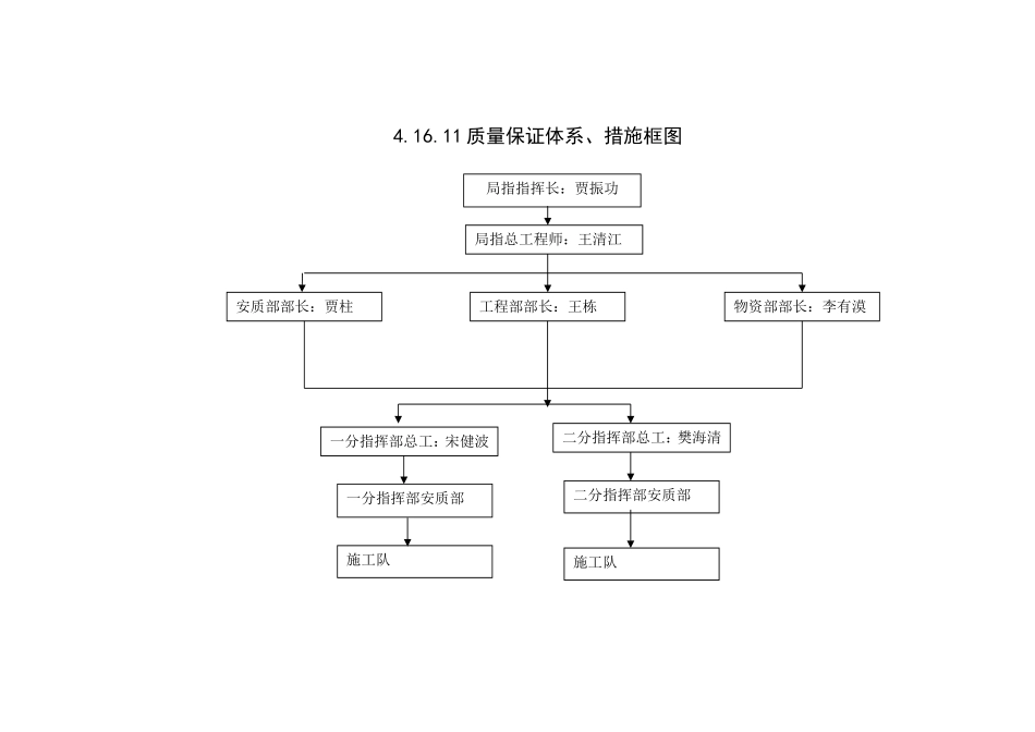 质量保证体系之组织机构图.doc_第1页