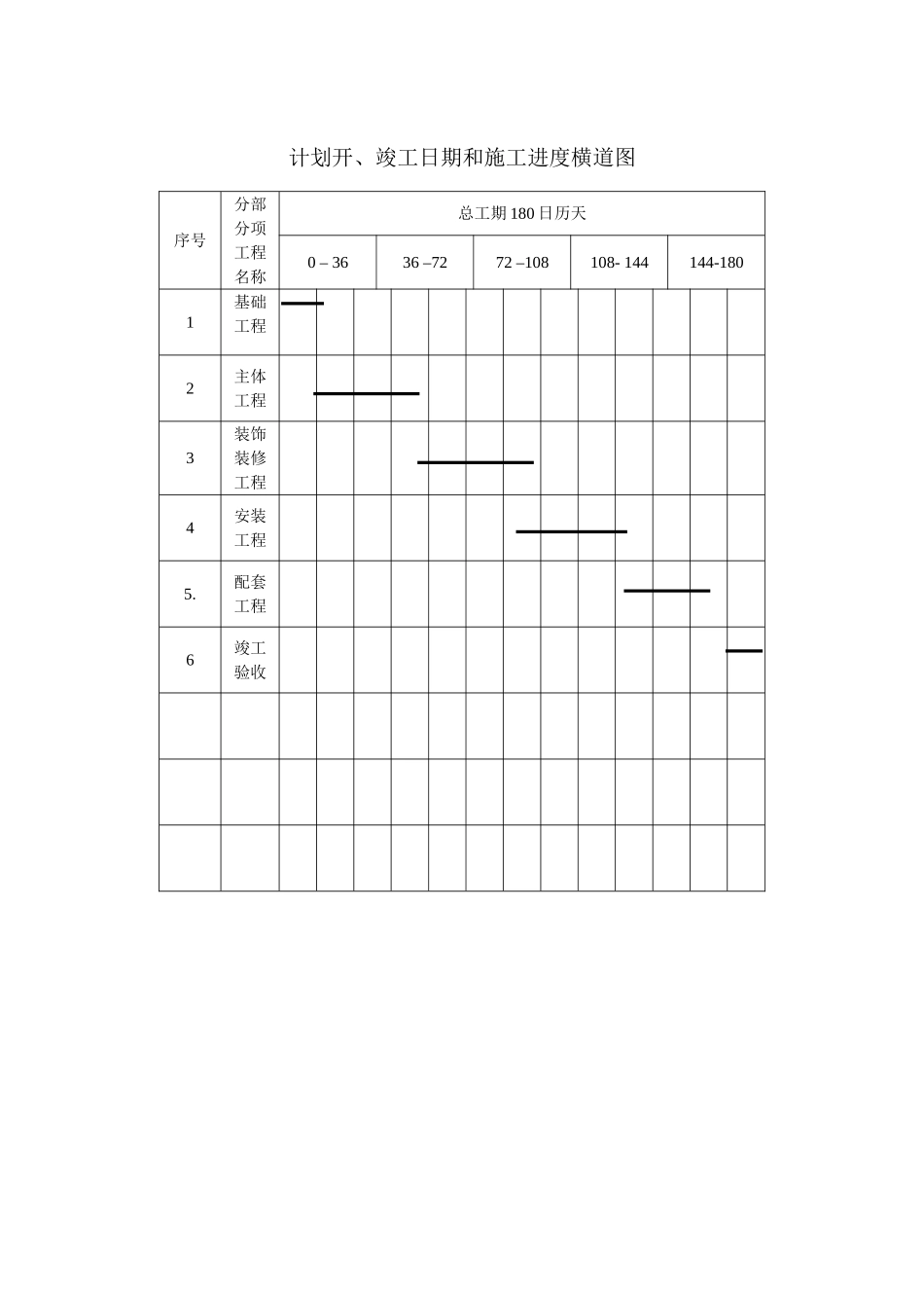 施工总进度计划.doc_第1页