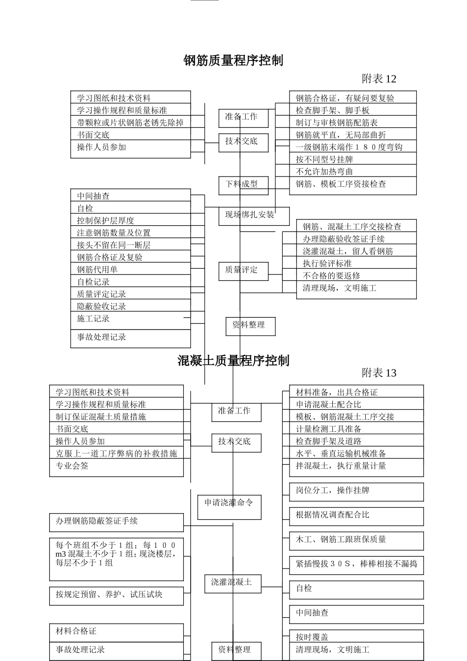 质量程序控制附表.doc_第1页