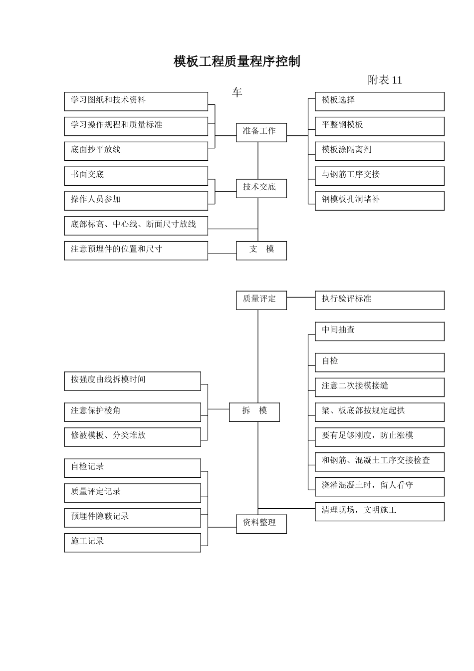 质量程序控制附表.doc_第2页