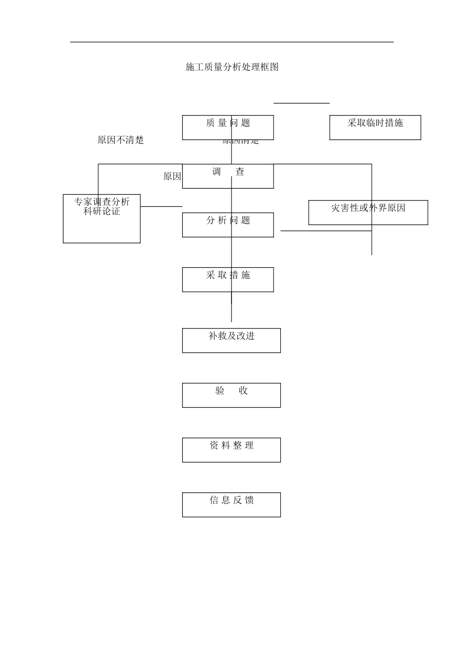 质量分析流程.doc_第1页