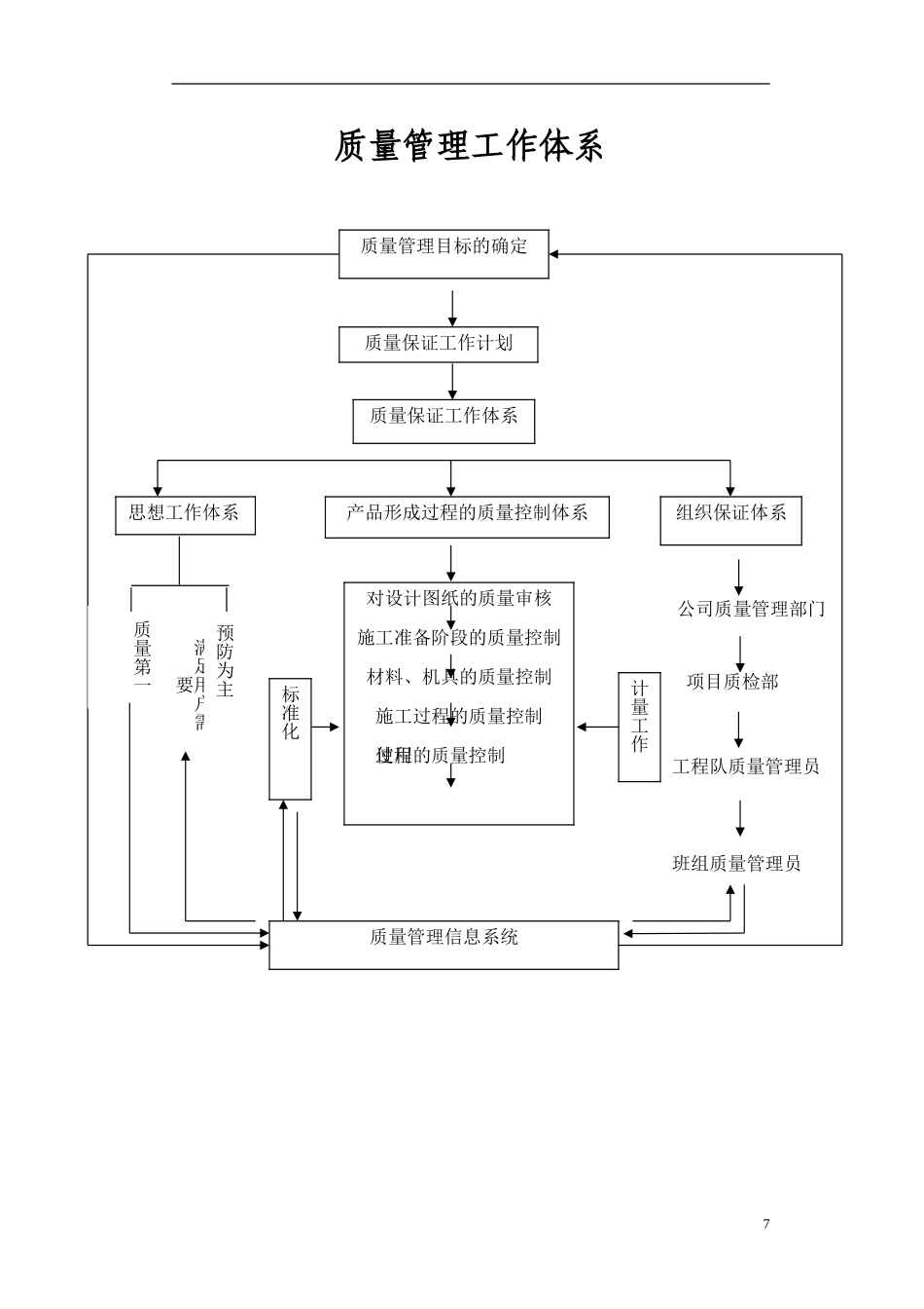 质量管理工作体系框图.doc_第1页