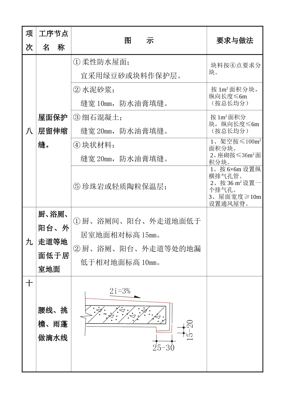 质量通病图集二.doc_第1页