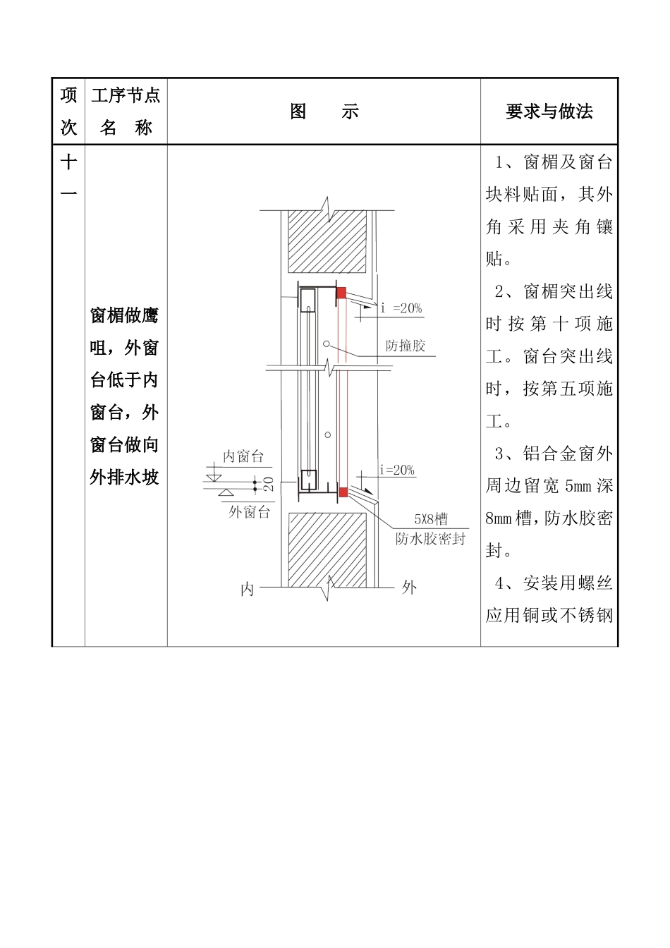 质量通病图集二.doc_第2页